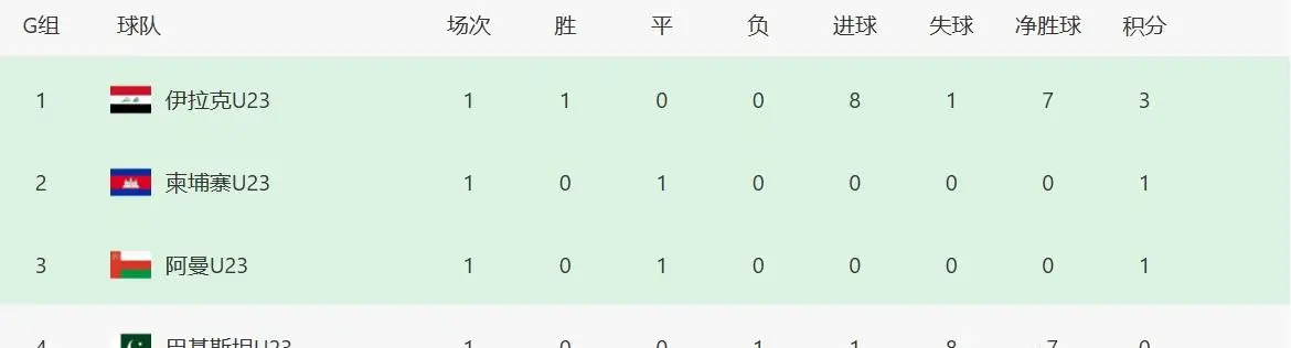U23亚洲杯东南亚鱼腩助力的国足出线形势_国足u23直播_国足U23西安战东帝汶爆冷分析