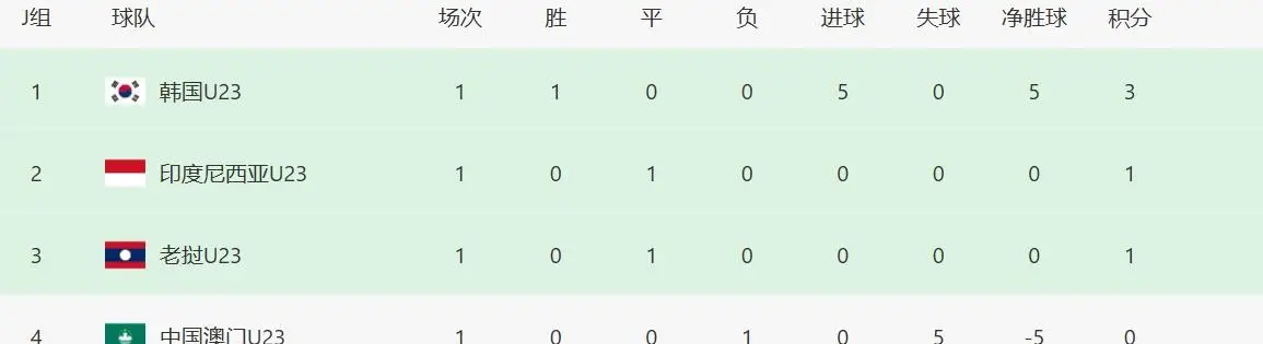 国足u23直播_U23亚洲杯东南亚鱼腩助力的国足出线形势_国足U23西安战东帝汶爆冷分析