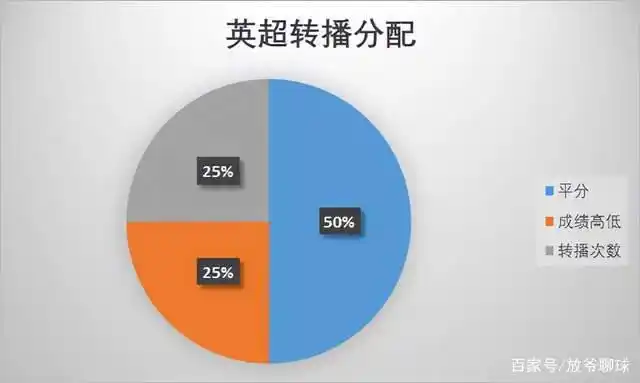 谁才是当之无愧的“世界第一联赛”？（下）