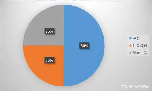英超联赛_英超降落伞资金政策_英超转播收入分配