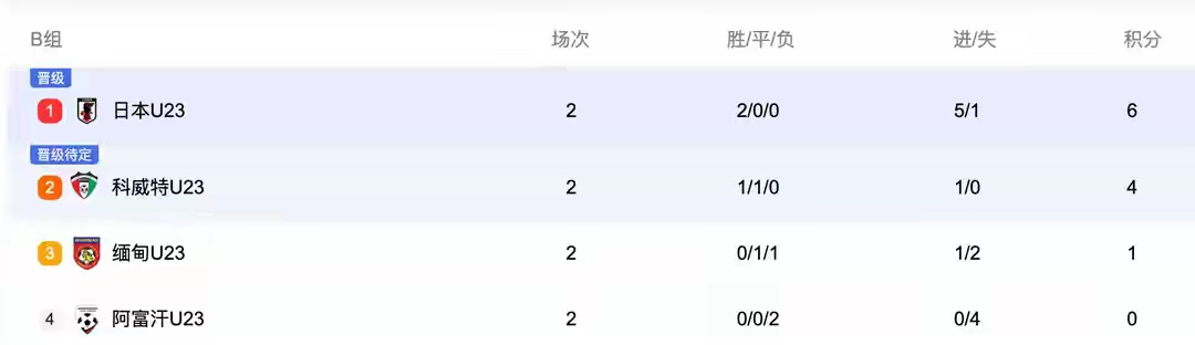 U23亚洲杯预选赛 国足对阵澳大利亚 CCTV5直播_足球直播高清在线直播