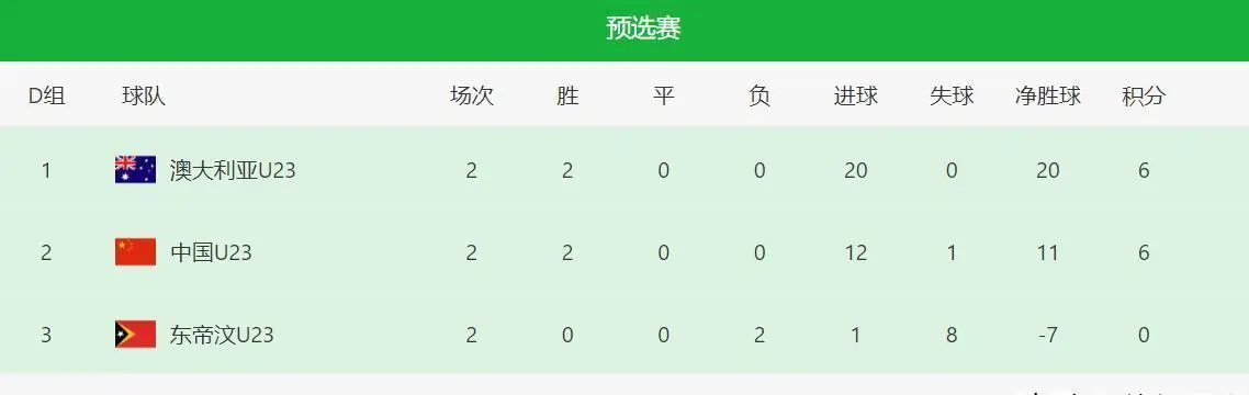 中国男足U23亚洲杯预选赛对阵澳大利亚直播安排变数_中澳U23生死战央视五套让位乒乓球澳门冠军赛_国足u23直播