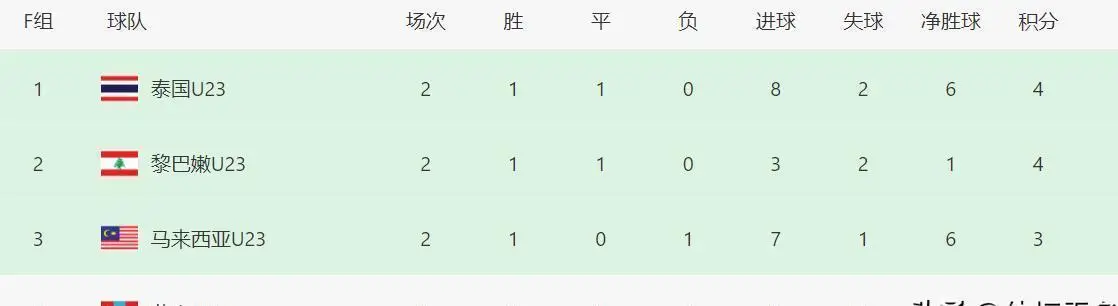 中澳U23生死战央视五套让位乒乓球澳门冠军赛_中国男足U23亚洲杯预选赛对阵澳大利亚直播安排变数_国足u23直播