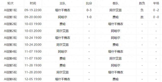 亚冠赛程_亚冠小组赛淘汰赛赛程安排_2023-2024亚冠联赛跨赛季赛制时间表