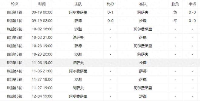 亚冠小组赛淘汰赛赛程安排_2023-2024亚冠联赛跨赛季赛制时间表_亚冠赛程