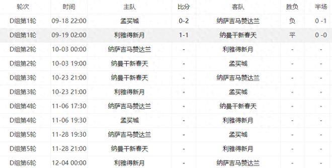 2023-2024亚冠联赛跨赛季赛制时间表_亚冠赛程_亚冠小组赛淘汰赛赛程安排