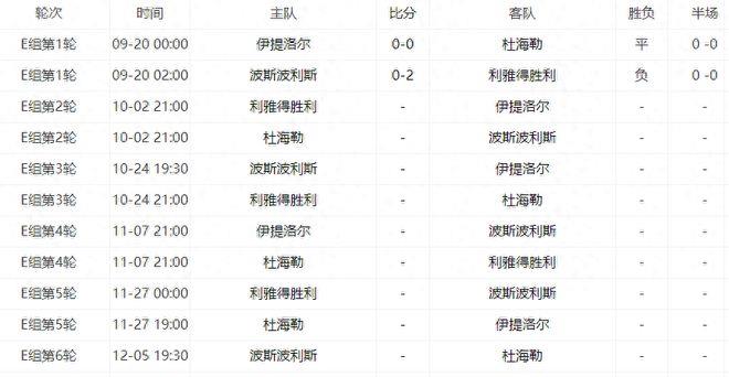 亚冠赛程_2023-2024亚冠联赛跨赛季赛制时间表_亚冠小组赛淘汰赛赛程安排