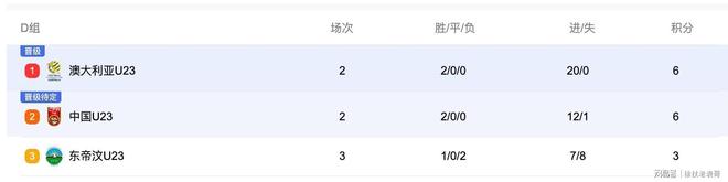 U23亚洲杯预选赛 国足对澳大利亚 直播时间_足球直播在线