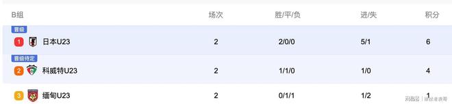 U23亚洲杯预选赛 国足对澳大利亚 直播时间_足球直播在线