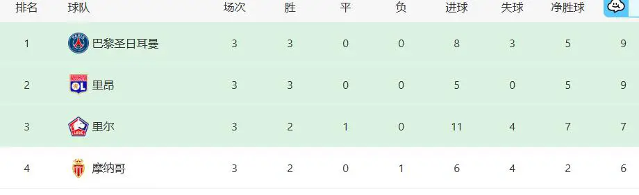 大巴黎遭两位主力伤病打击，法甲卫冕形势堪忧