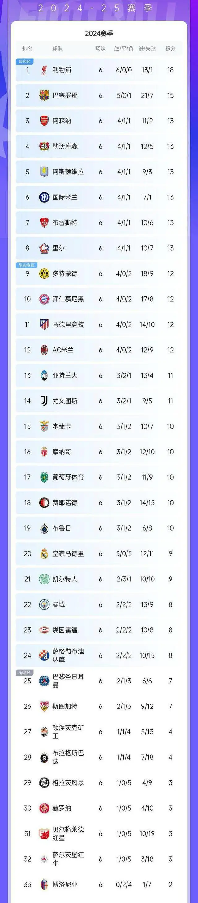 欧冠改制特点分析_欧冠第六轮结果_欧冠赛程积分表排名