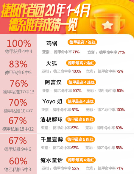 德甲观赛指南_德甲啥时候开赛啊_德乙比赛推荐
