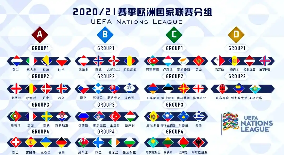 欧洲国家联赛分级制度_欧国联赛制介绍_欧协联赛制