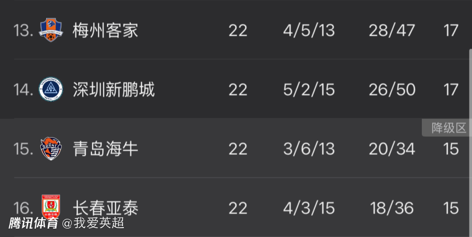 中超排名积分相同怎么办啊_申花海港争冠形势_中超积分榜排名