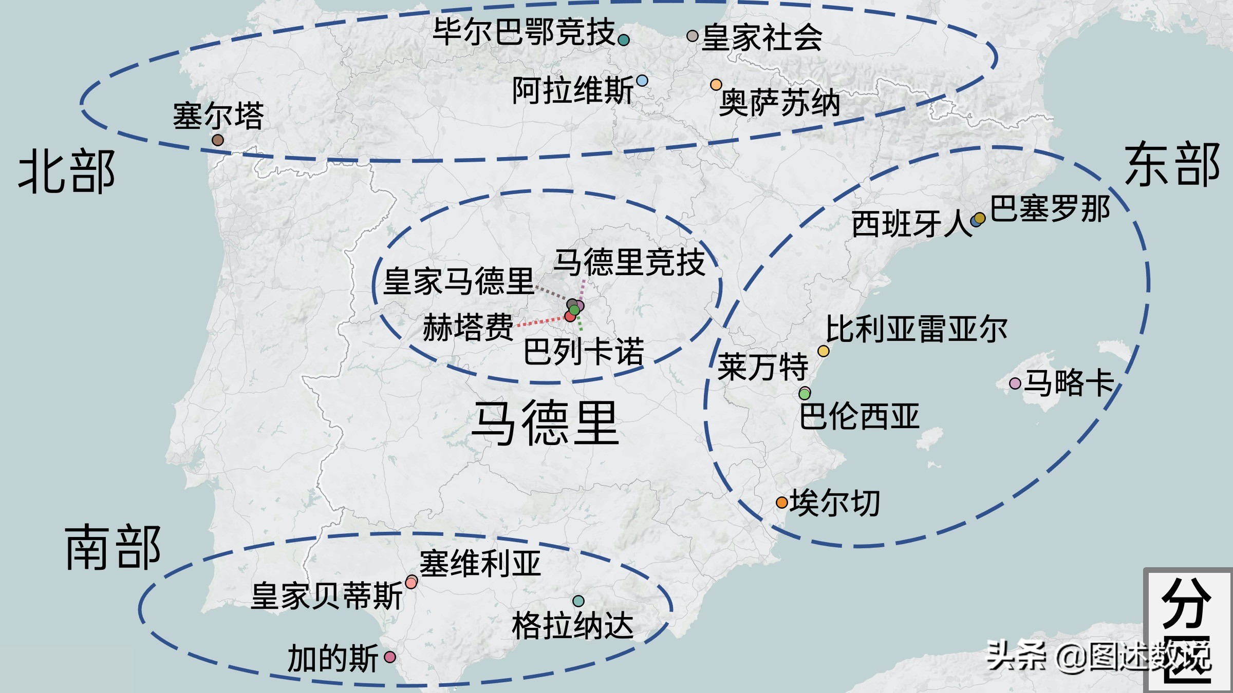 西甲加泰罗尼亚地区俱乐部_西甲球队身价2020一2021_西甲地理分布