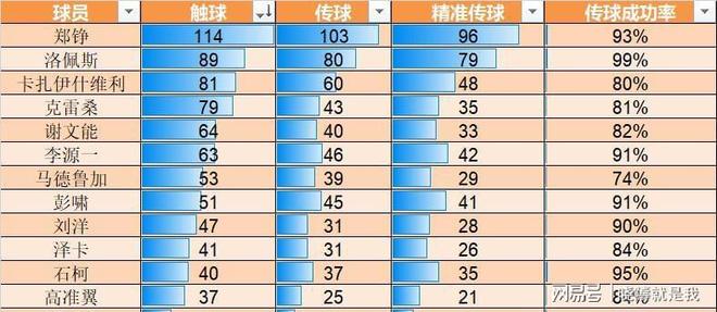 中超比赛数据分析_中超排行表_韩鹏指导343阵型表现