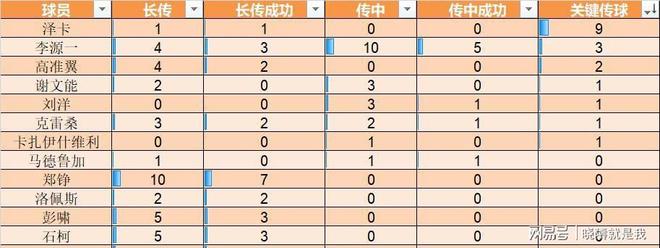 中超排行表_中超比赛数据分析_韩鹏指导343阵型表现