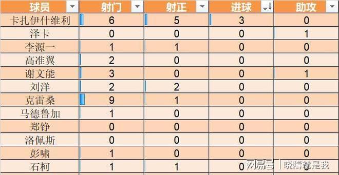 中超排行表_韩鹏指导343阵型表现_中超比赛数据分析