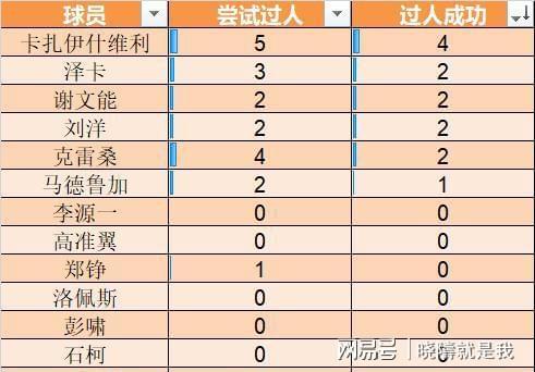 韩鹏指导343阵型表现_中超比赛数据分析_中超排行表