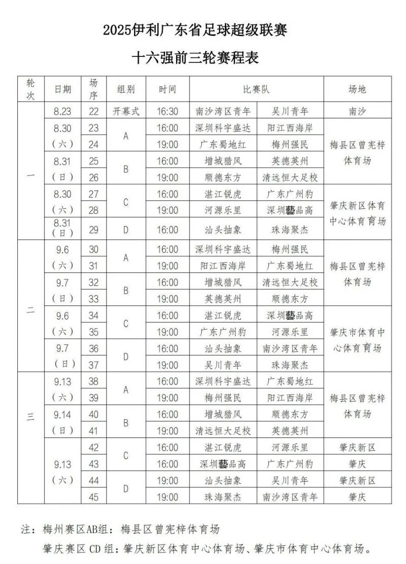 2025粤超积分榜最新_2025年中超赛程表_2025年广东省足球超级联赛赛程表