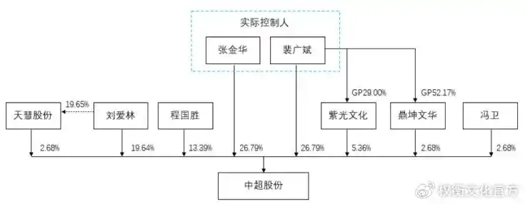 中超股份募资额超资产总额，大额分红再补流，环评数据不一