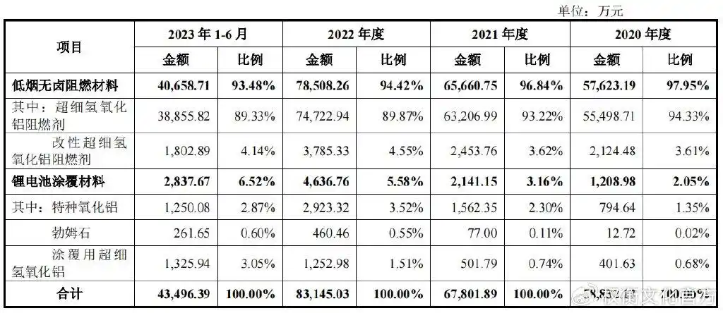 中超控股股份构成_洛阳中超新材料股份有限公司上市_中超股份创业板上市进展