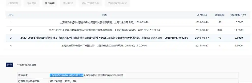 中超控股股份构成_中超股份创业板上市进展_洛阳中超新材料股份有限公司上市