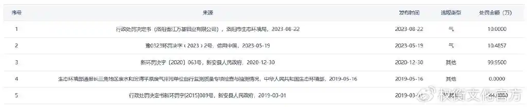 中超控股股份构成_洛阳中超新材料股份有限公司上市_中超股份创业板上市进展