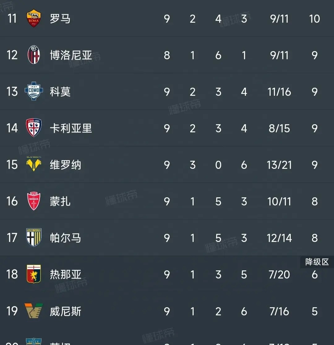 意甲第九轮 拉齐奥3：0热那亚 国米尤文4：4平局_意甲积分赛程排名
