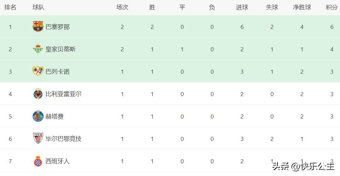 西甲联赛赛程比分_西甲第二轮比赛结果_马竞与埃尔切平局分析