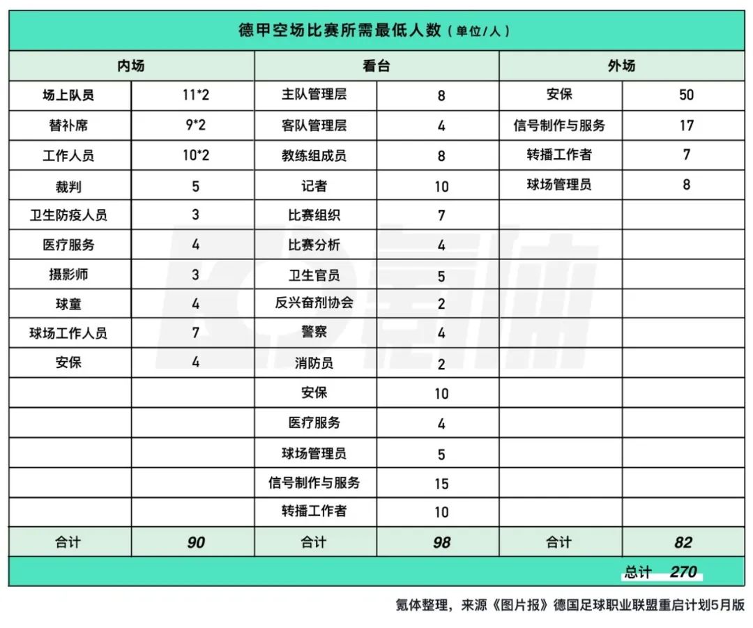 德甲空场比赛经验_英超直播从哪看_中超复赛方案