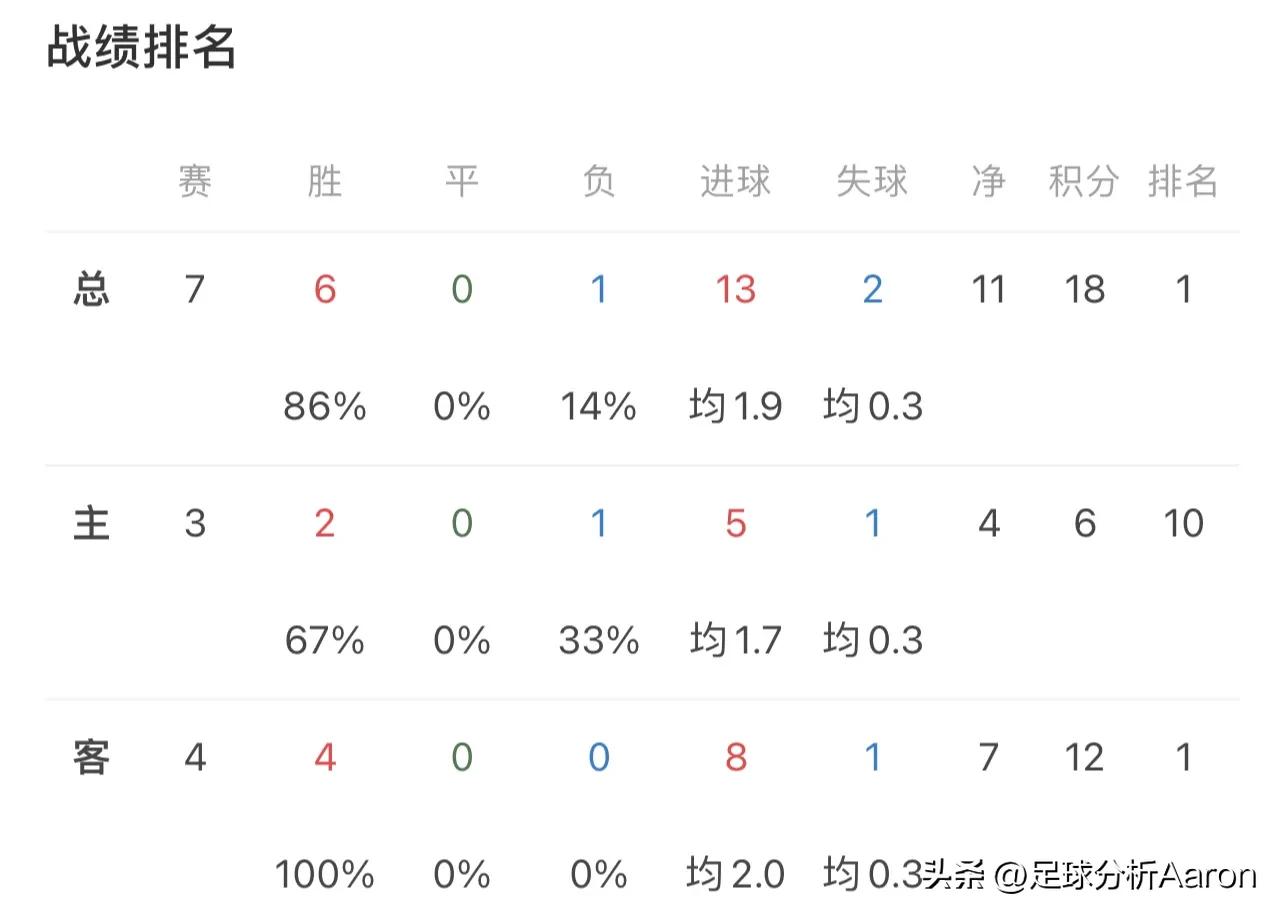 利物浦切尔西比赛分析_利物浦切尔西近期表现_英超联赛比分赛程2024年