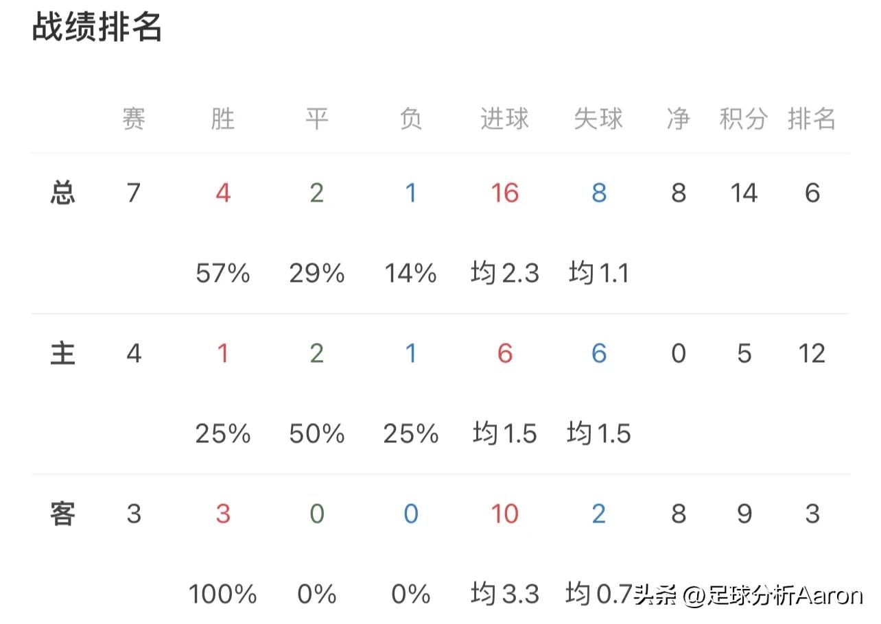 利物浦切尔西近期表现_英超联赛比分赛程2024年_利物浦切尔西比赛分析
