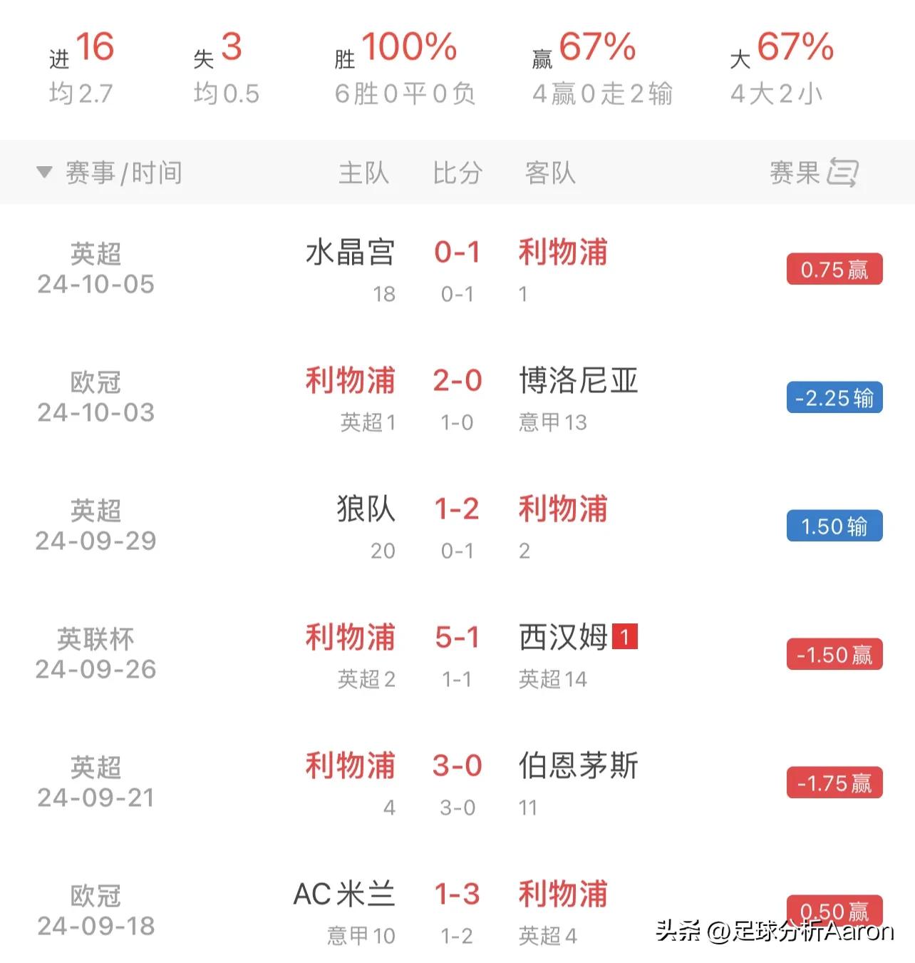 利物浦切尔西比赛分析_英超联赛比分赛程2024年_利物浦切尔西近期表现