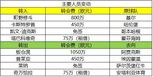 德甲新赛季展望_休赛期球队人员变化分析_德甲球队排行