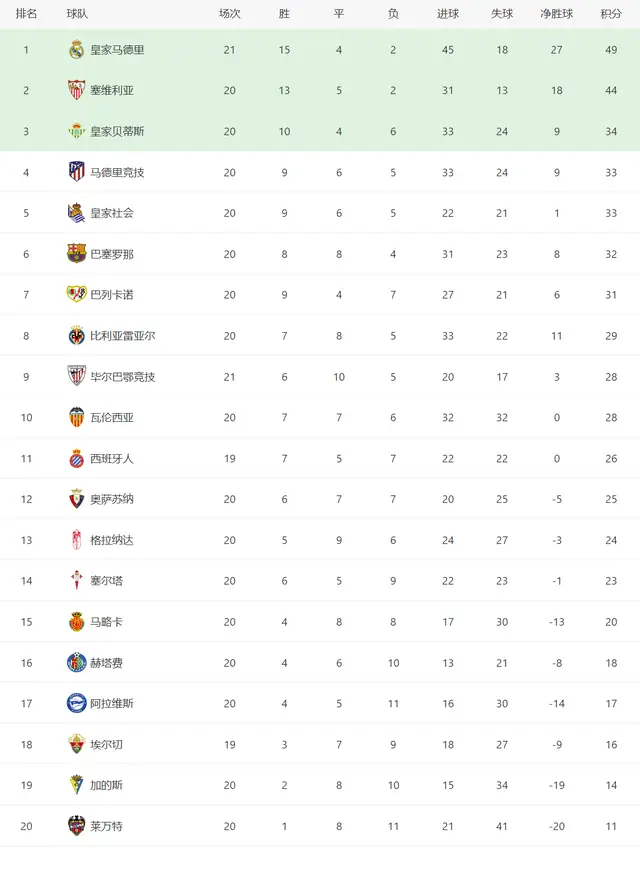 英超赛程混乱进度差距大_21到22赛季五大联赛_2021/22赛季欧洲五大联赛积分榜