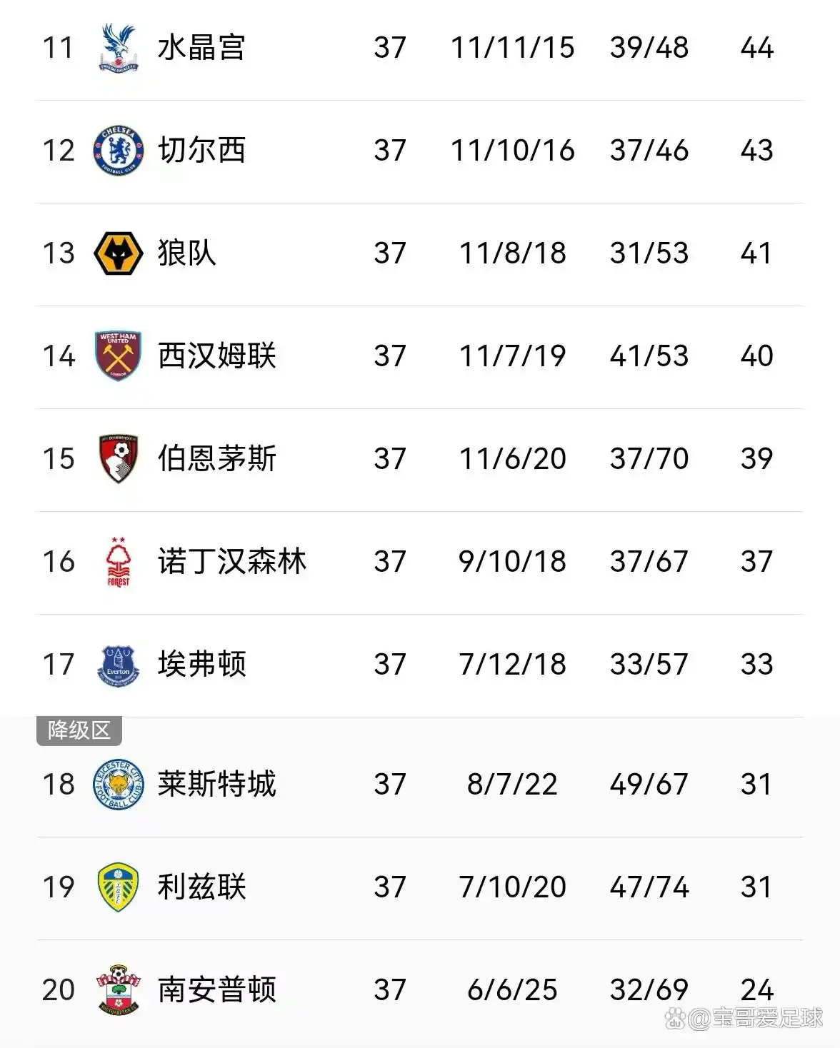 英超联赛