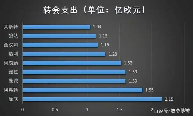 免费看足球比赛