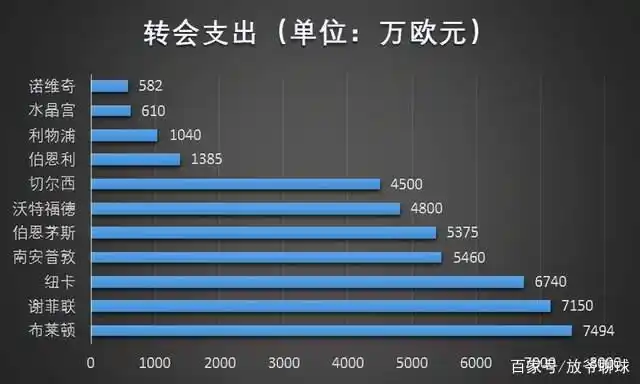 足球比分足球直播
