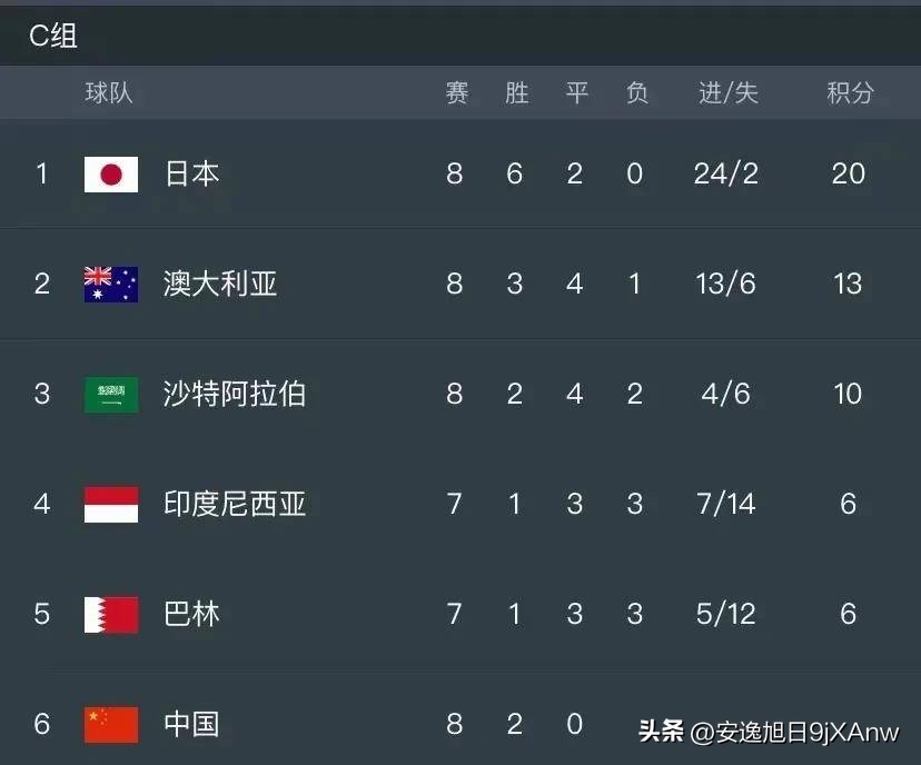 中央5台直播足球时间表：今晚七点半CCTV5+直播中超！附中超赛程