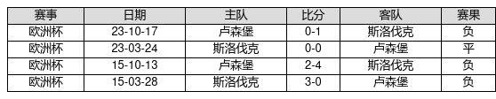 足球直播龙珠