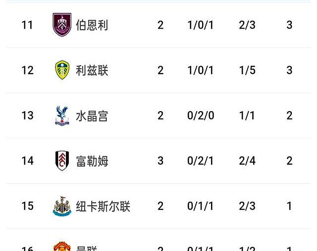 B费绝杀伯恩利_英超直播_曼联保级战