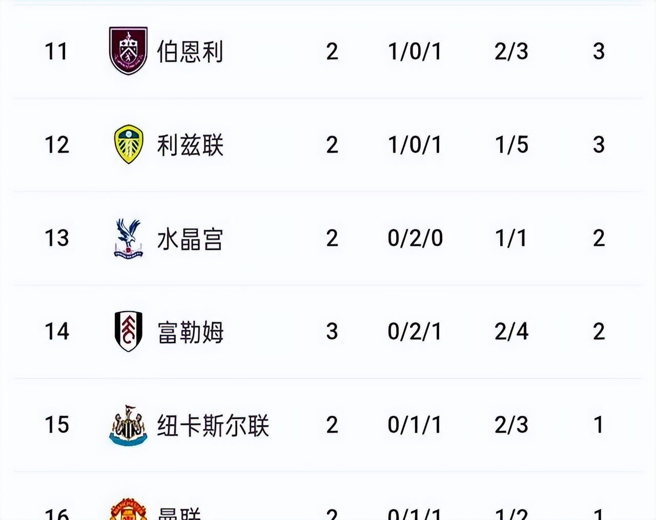 英超直播_曼联对阵伯恩利 英超第3轮 生死战