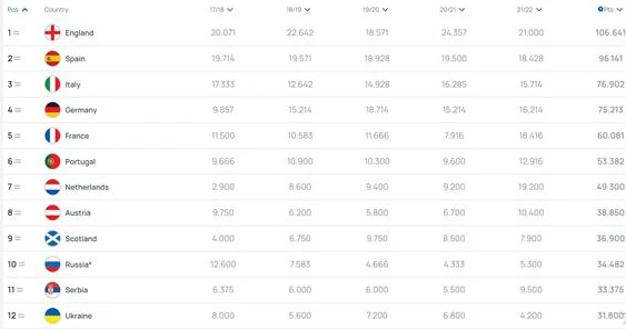 欧洲足球联赛直播_欧冠中文直播观看_欧冠直播